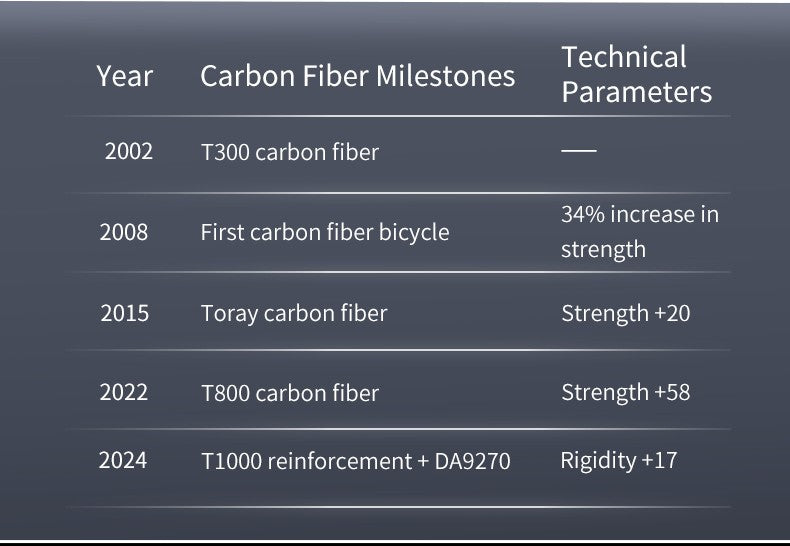 SAVA Carbon Fiber Road Bike