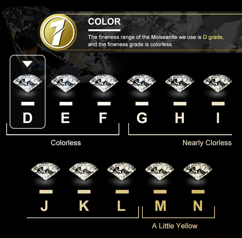 ICEOUTBOX Custom Moissanite Chain